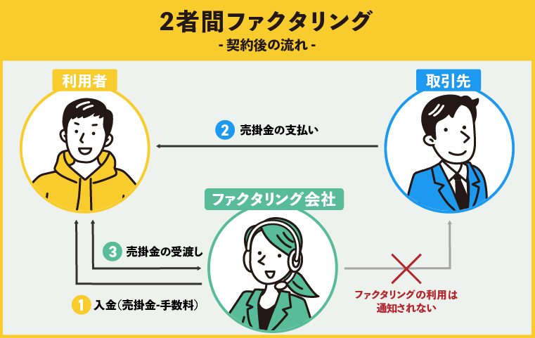 ファクタリング審査で失敗しない！基準＆通過のポイントをプロが解説 ...